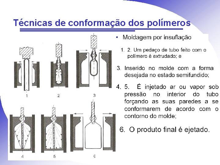 Técnicas de conformação dos polímeros 