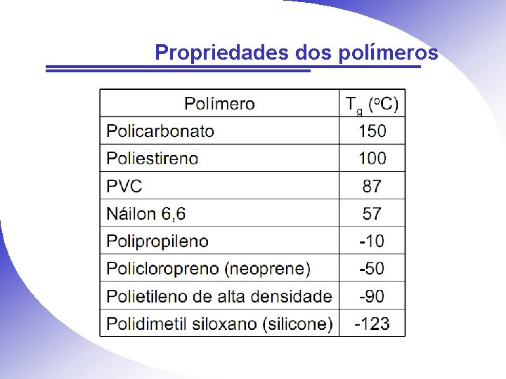 Propriedades dos polímeros 