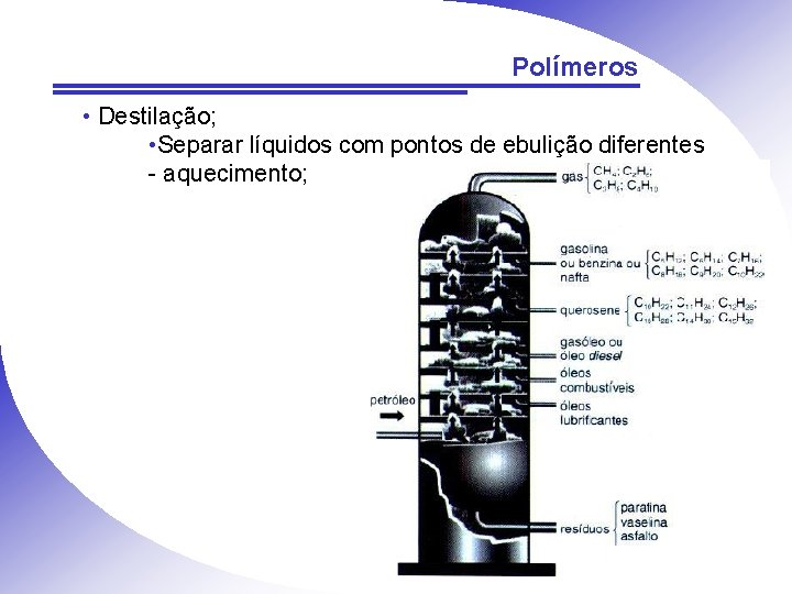 Polímeros • Destilação; • Separar líquidos com pontos de ebulição diferentes - aquecimento; 