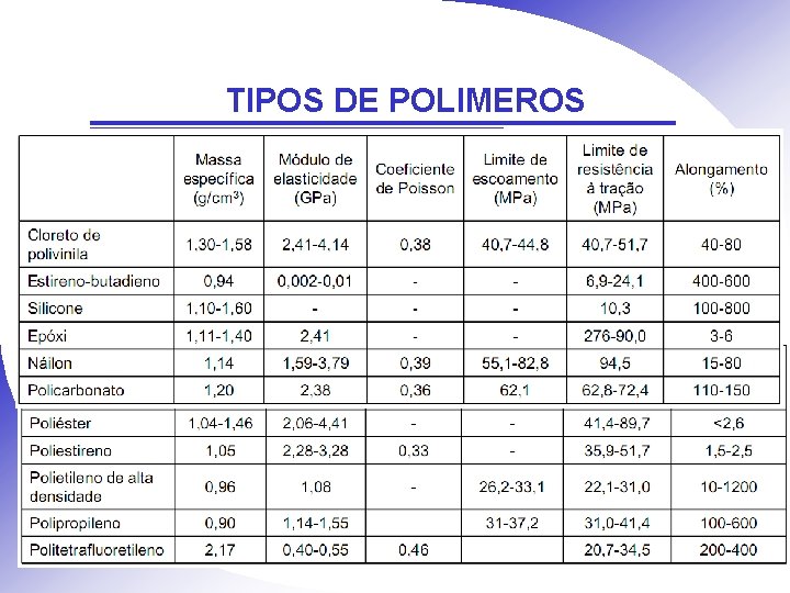 TIPOS DE POLIMEROS 