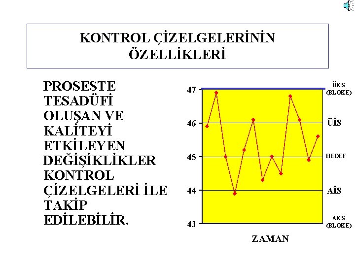 KONTROL ÇİZELGELERİNİN ÖZELLİKLERİ PROSESTE TESADÜFİ OLUŞAN VE KALİTEYİ ETKİLEYEN DEĞİŞİKLİKLER KONTROL ÇİZELGELERİ İLE TAKİP