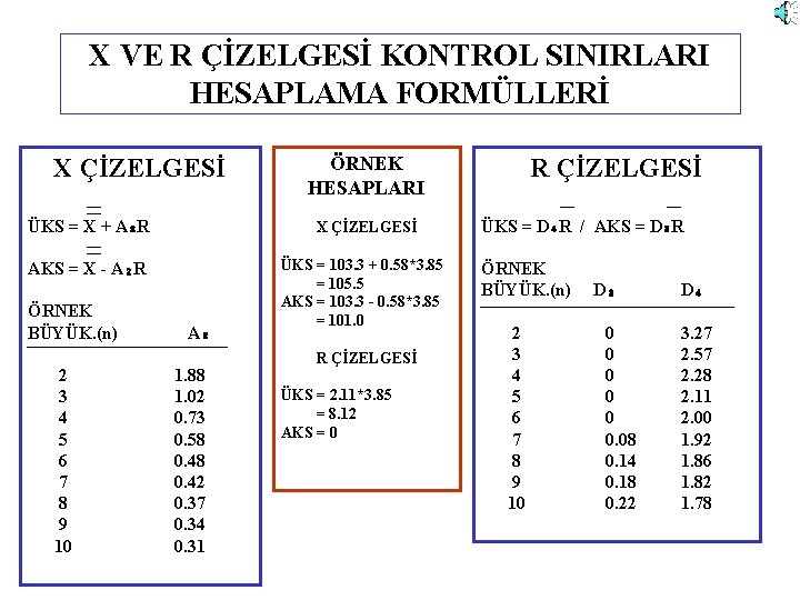 X VE R ÇİZELGESİ KONTROL SINIRLARI HESAPLAMA FORMÜLLERİ X ÇİZELGESİ ÖRNEK HESAPLARI ÜKS =