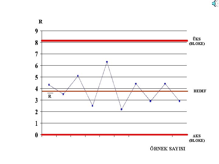 R ÜKS (BLOKE) HEDEF R AKS (BLOKE) ÖRNEK SAYISI 