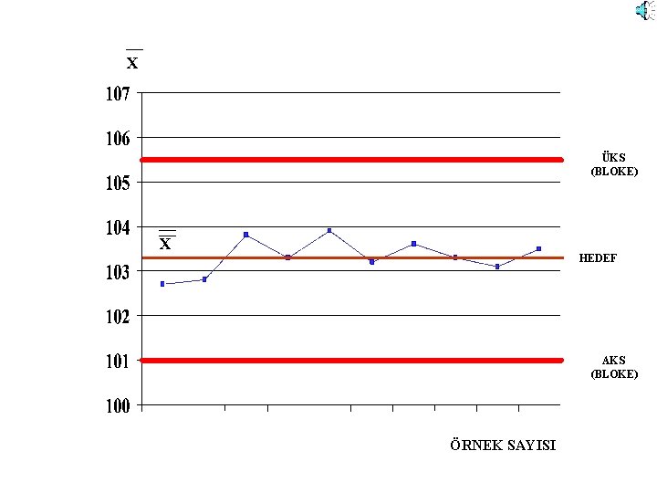 X ÜKS (BLOKE) X HEDEF AKS (BLOKE) ÖRNEK SAYISI 