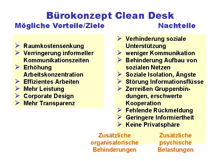 Bürokonzept Clean Desk Mögliche Vorteile/Ziele Ø Raumkostensenkung Ø Verringerung informeller Ø Ø Ø Kommunikationszeiten
