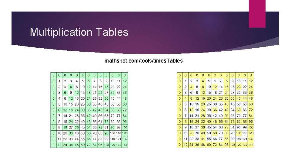 Multiplication Tables mathsbot. com/tools/times. Tables 