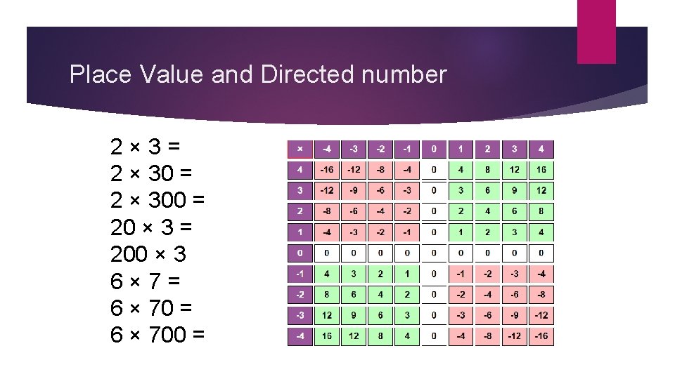 Place Value and Directed number 2 × 3 = 2 × 300 = 20