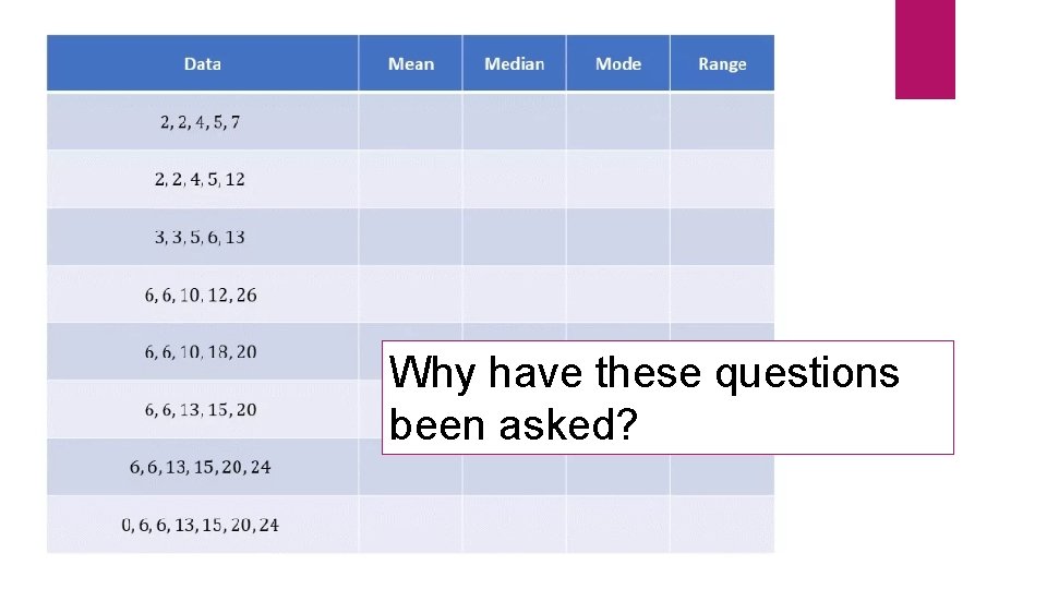Your Turn Why have these questions been asked? Your Turn Why have these questions been asked?