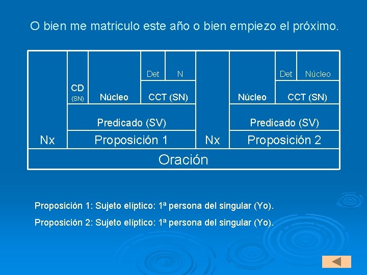 O bien me matriculo este año o bien empiezo el próximo. Det CD (SN)