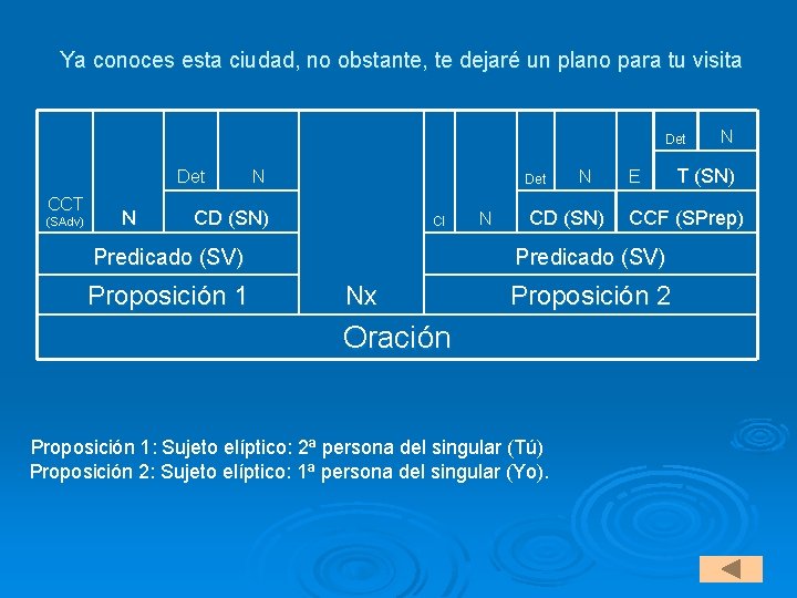 Ya conoces esta ciudad, no obstante, te dejaré un plano para tu visita Det