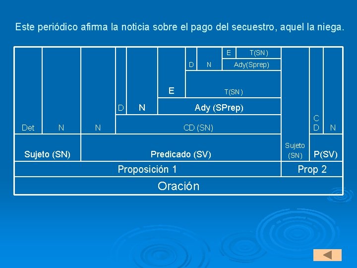 Este periódico afirma la noticia sobre el pago del secuestro, aquel la niega. E