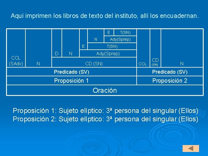 Aquí imprimen los libros de texto del instituto, allí los encuadernan. E N CCL