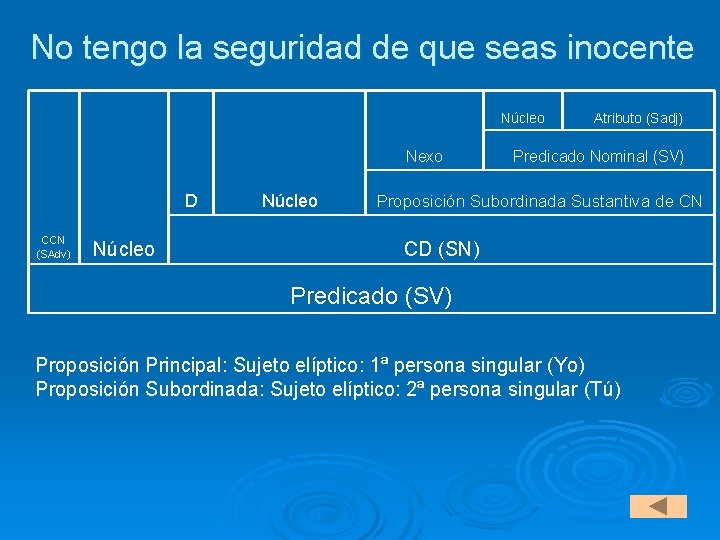 No tengo la seguridad de que seas inocente Núcleo Nexo D CCN (SAdv) Núcleo