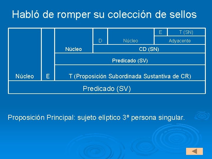 Habló de romper su colección de sellos E D T (SN) Adyacente Núcleo CD