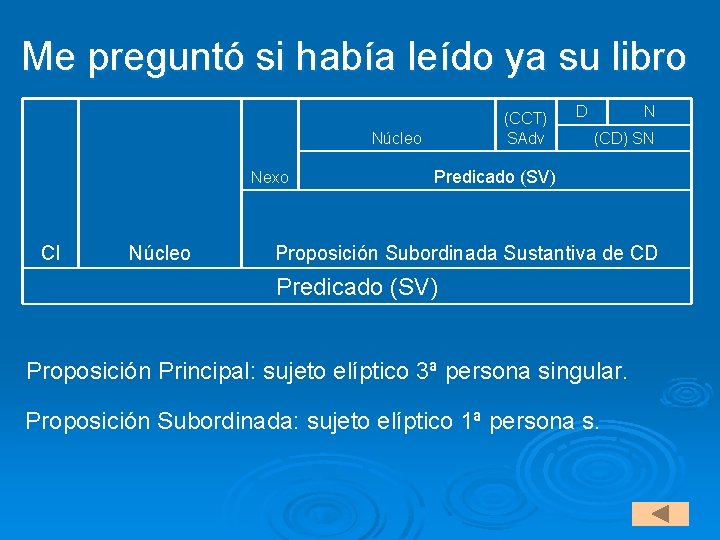 Me preguntó si había leído ya su libro (CCT) SAdv Núcleo Nexo CI Núcleo