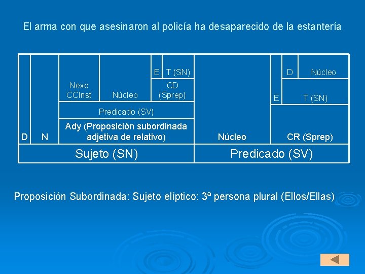 El arma con que asesinaron al policía ha desaparecido de la estantería E T