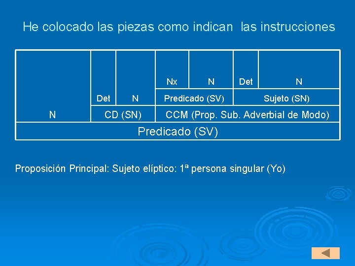 He colocado las piezas como indican las instrucciones Nx Det N N CD (SN)