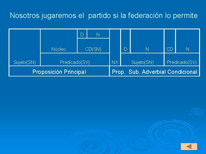 Nosotros jugaremos el partido si la federación lo permite D Núcleo Sujeto(SN) N CD(SN)