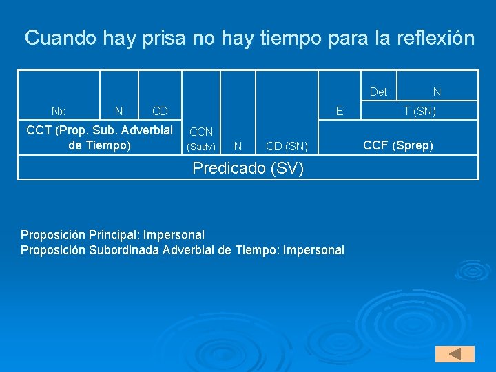 Cuando hay prisa no hay tiempo para la reflexión Det Nx N E CD