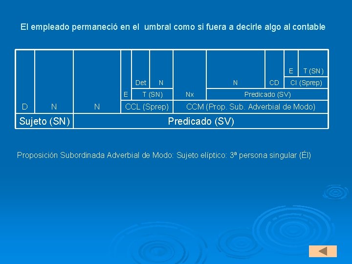 El empleado permaneció en el umbral como si fuera a decirle algo al contable