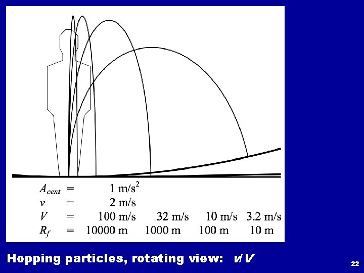 Hopping particles, rotating view: v/V 22 