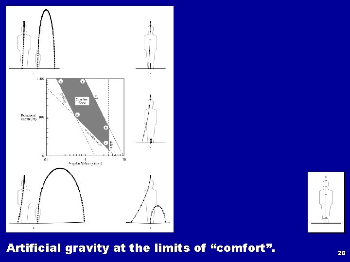 Artificial gravity at the limits of “comfort”. 26 
