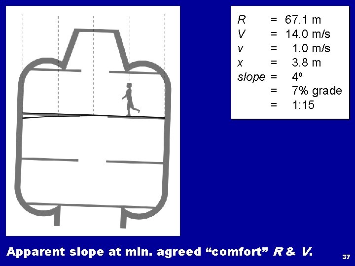 R V v x slope = 67. 1 m = 14. 0 m/s =