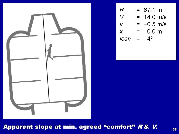 R V v x lean = 67. 1 m = 14. 0 m/s =