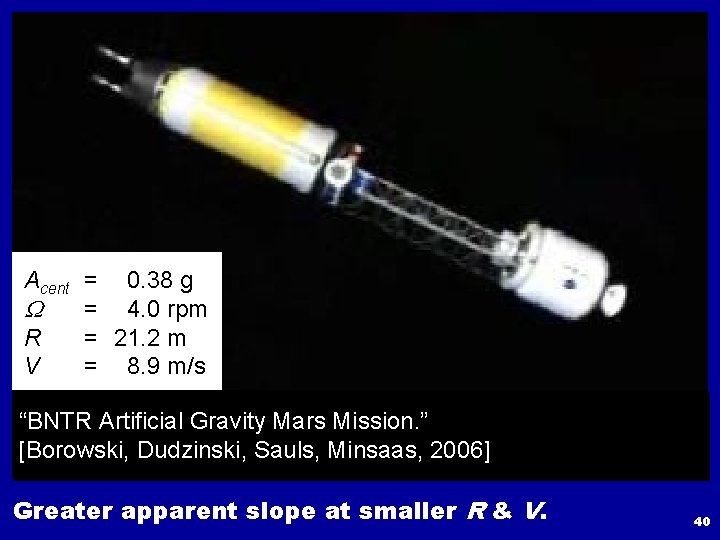 Acent = 0. 38 g W = 4. 0 rpm R = 21. 2