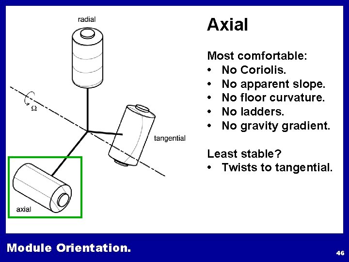 Axial Most comfortable: • No Coriolis. • No apparent slope. • No floor curvature.