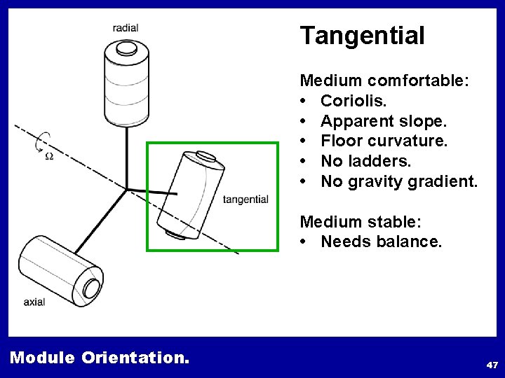 Tangential Medium comfortable: • Coriolis. • Apparent slope. • Floor curvature. • No ladders.