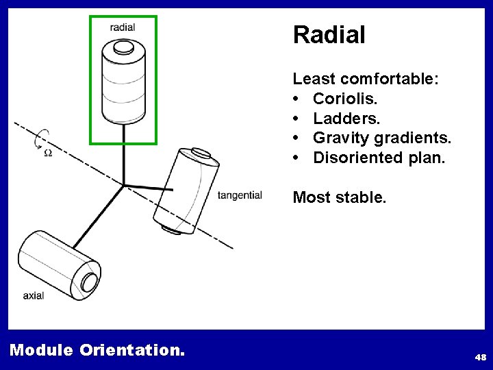 Radial Least comfortable: • Coriolis. • Ladders. • Gravity gradients. • Disoriented plan. Most