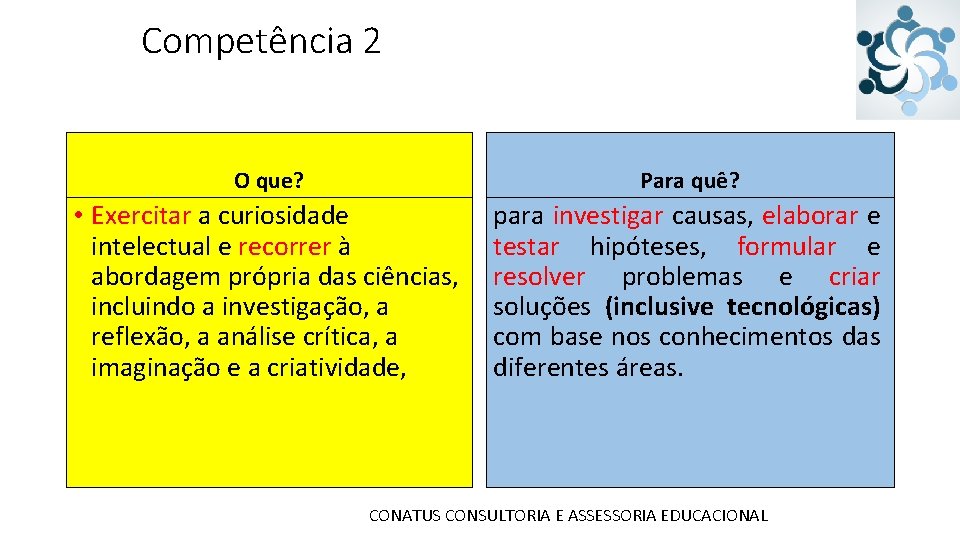 Competência 2 O que? Para quê? • Exercitar a curiosidade intelectual e recorrer à