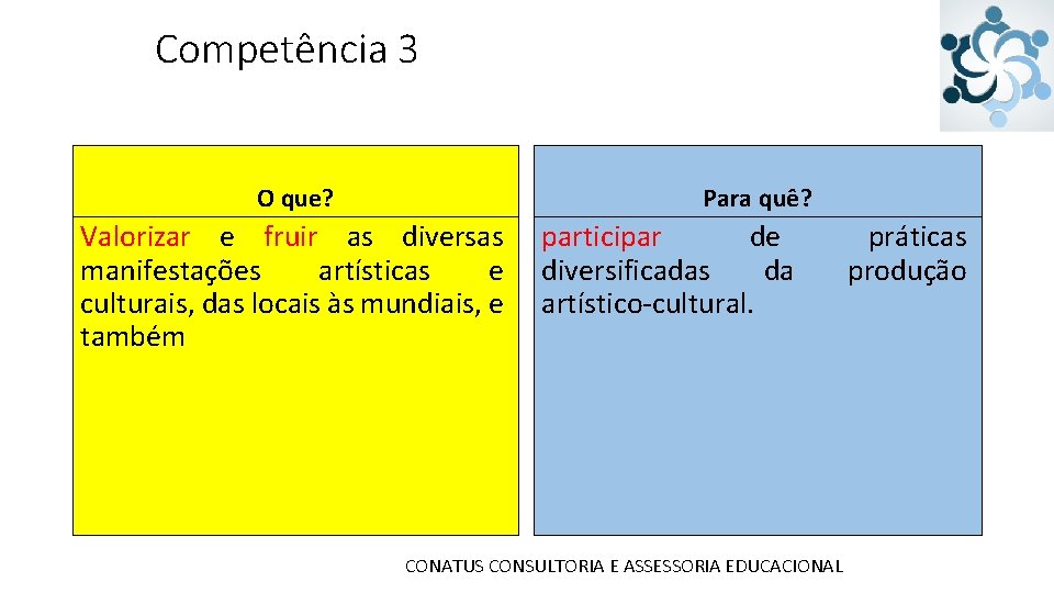 Competência 3 O que? Para quê? Valorizar e fruir as diversas manifestações artísticas e