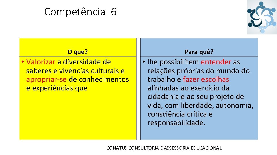 Competência 6 O que? Para quê? • Valorizar a diversidade de saberes e vivências