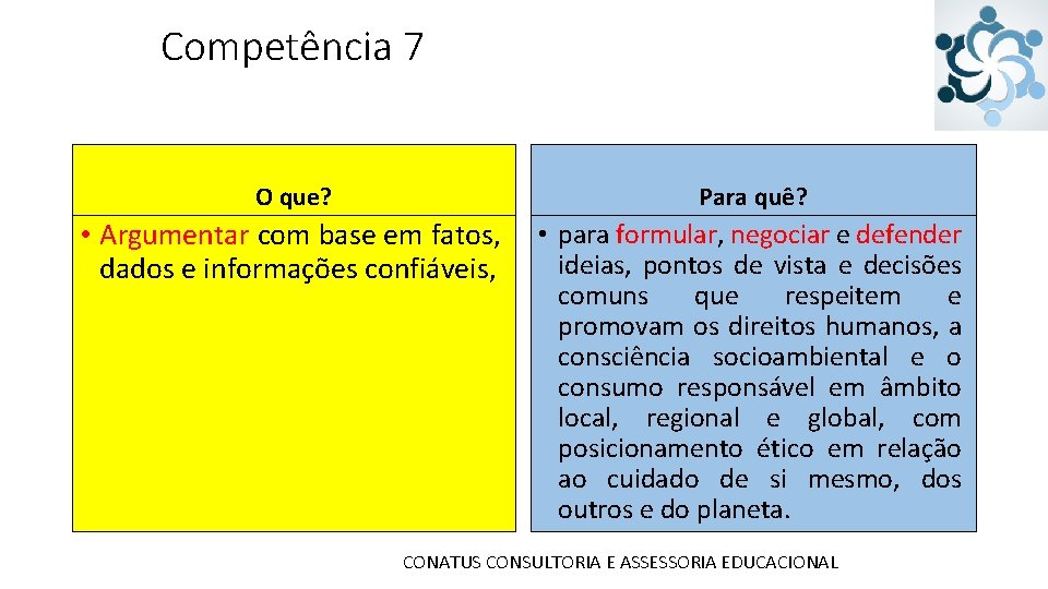 Competência 7 O que? Para quê? • Argumentar com base em fatos, dados e