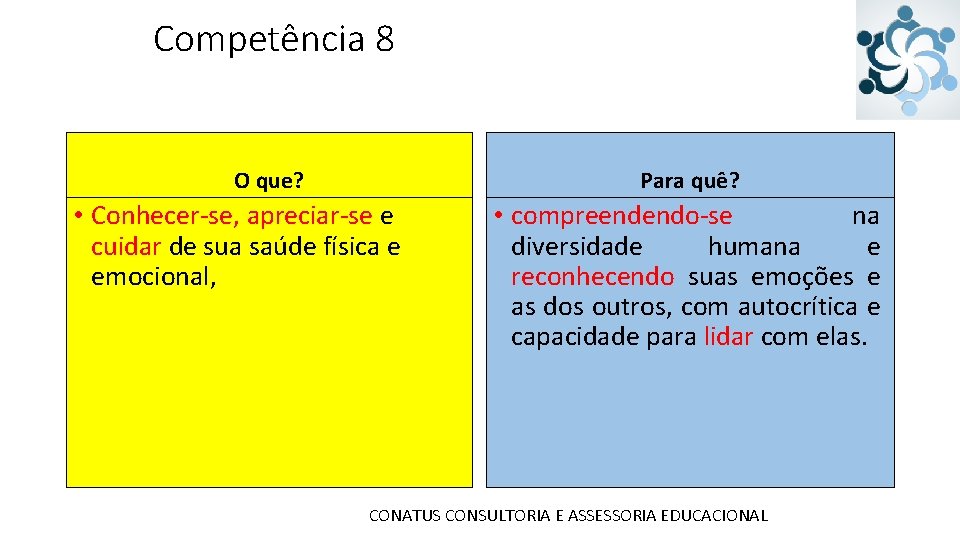 Competência 8 O que? Para quê? • Conhecer-se, apreciar-se e cuidar de sua saúde