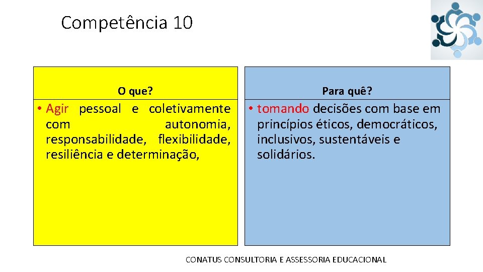 Competência 10 O que? Para quê? • Agir pessoal e coletivamente com autonomia, responsabilidade,