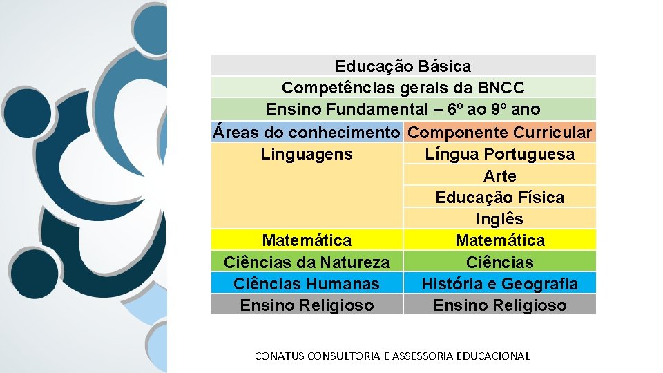 Educação Básica Competências gerais da BNCC Ensino Fundamental – 6º ao 9º ano Áreas
