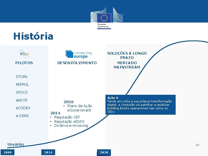 História SOLUÇÕES A LONGO PRAZO PILOTOS DESENVOLVIMENTO MERCADO MAINSTREAM STORK PEPPOL SPOCS ep. SOS