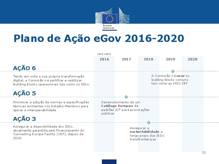 Plano de Ação e. Gov 2016 -2020 DATA LIMITE 2016 2017 2018 2019 2020