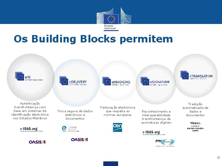 Os Building Blocks permitem Autenticação transfronteiriça com base em sistemas de identificação electrónica nos