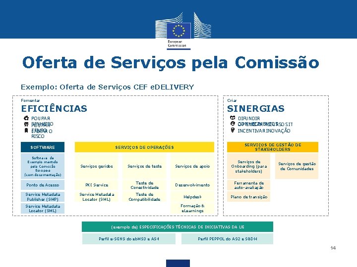 Oferta de Serviços pela Comissão Exemplo: Oferta de Serviços CEF e. DELIVERY Fomentar Criar