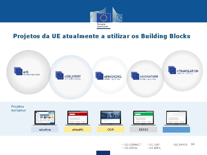 Projetos da UE atualmente a utilizar os Building Blocks Projetos europeus e. Justice e.