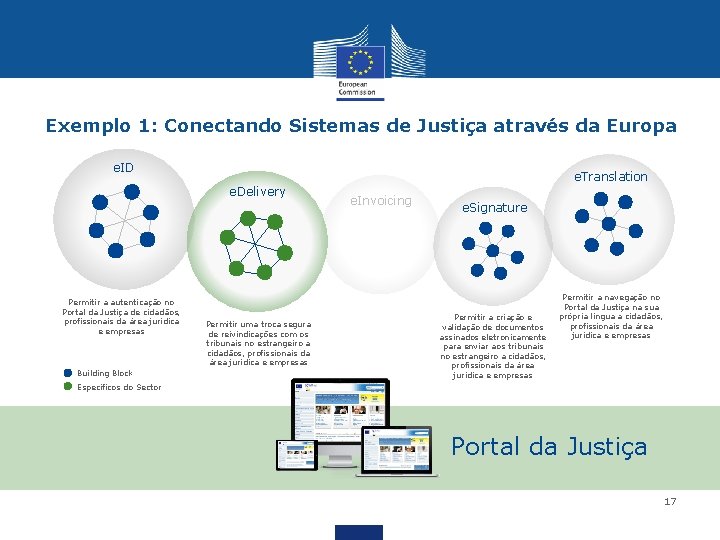 Exemplo 1: Conectando Sistemas de Justiça através da Europa e. ID e. Translation e.