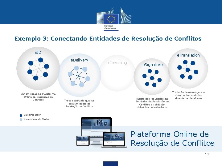 Exemplo 3: Conectando Entidades de Resolução de Conflitos e. ID e. Translation e. Delivery