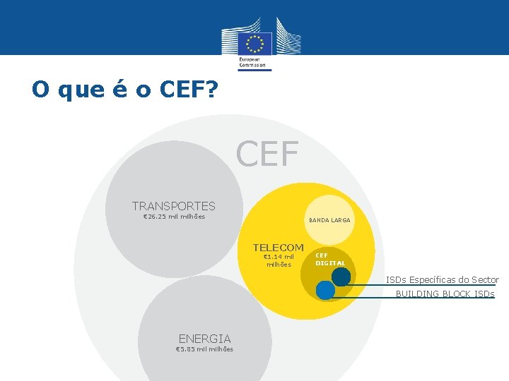 O que é o CEF? CEF TRANSPORTES € 26. 25 milhões BANDA LARGA TELECOM