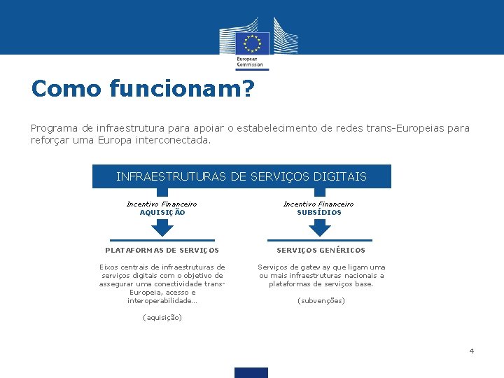 Como funcionam? Programa de infraestrutura para apoiar o estabelecimento de redes trans-Europeias para reforçar