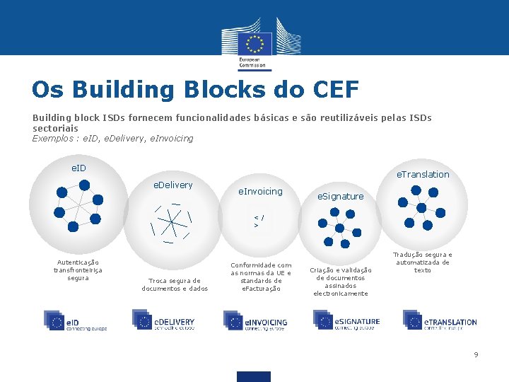 Os Building Blocks do CEF Building block ISDs fornecem funcionalidades básicas e são reutilizáveis