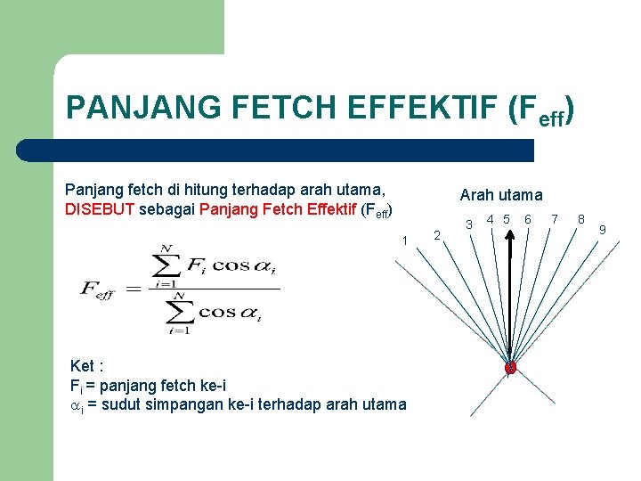 PANJANG FETCH EFFEKTIF (Feff) Panjang fetch di hitung terhadap arah utama, DISEBUT sebagai Panjang